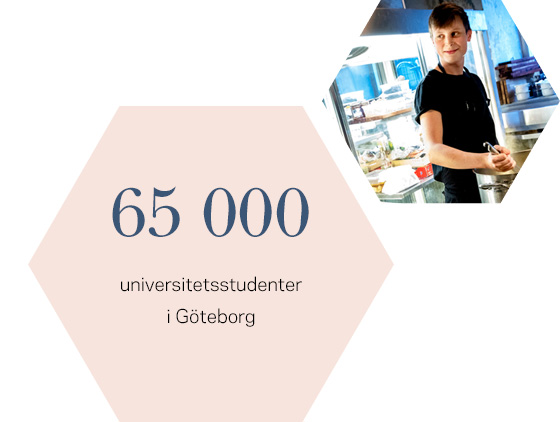 Två hexagoner, en mindre med foto på en kille som jobbar på kafé och en större med text: 65 000 studenter i Göteborg